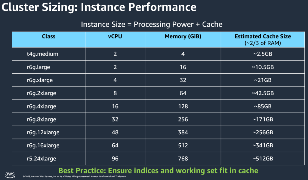 This diagram shows class sizes with estimated cache values.