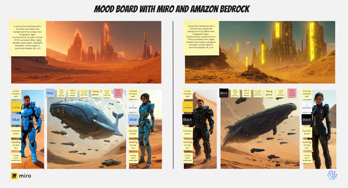 Complete Miro board with proper layout and image variations with sticky notes for all image generated. The board represent two variations of prompts and images. There are two wide landscape options at the top, and on the bottom are displayed two different male, female and whale with ships options. The bottom options are paired with the corresponding top image landscape.
