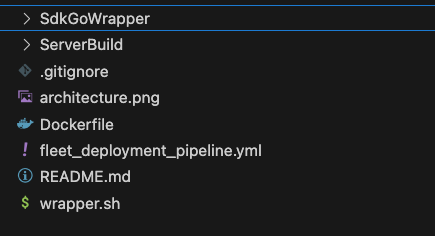 The folder structure of the containers-starter-kit folder shown. All the files should be included in the zip file.