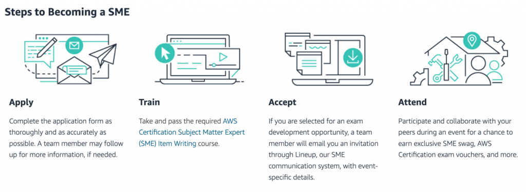 Join the Certification SME Team: Apply, Train, Accept, and Attend