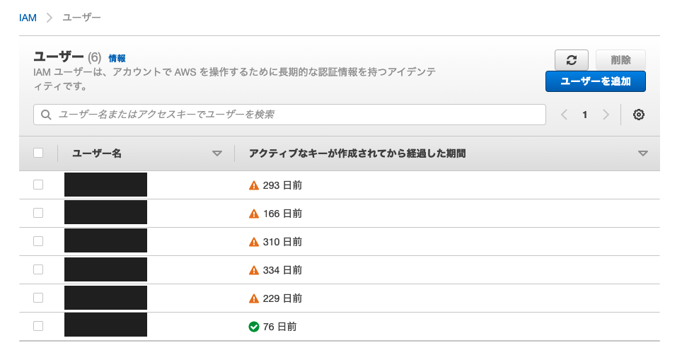 IAMアクセスキー