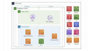 COMPANY Architecture