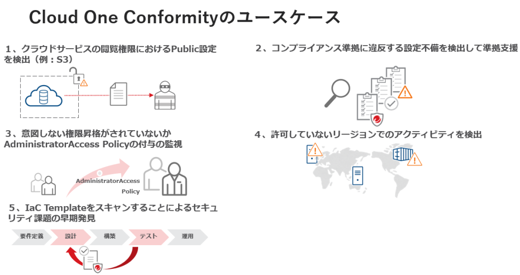 Cloud One Conformity のユースケース