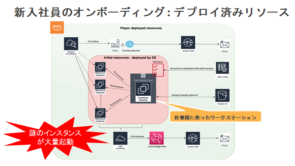 Cloud Ops Co-op 課題例1