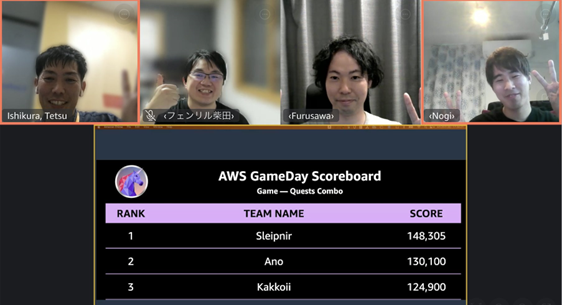 AWS_GameDay_MultiRegion_Result