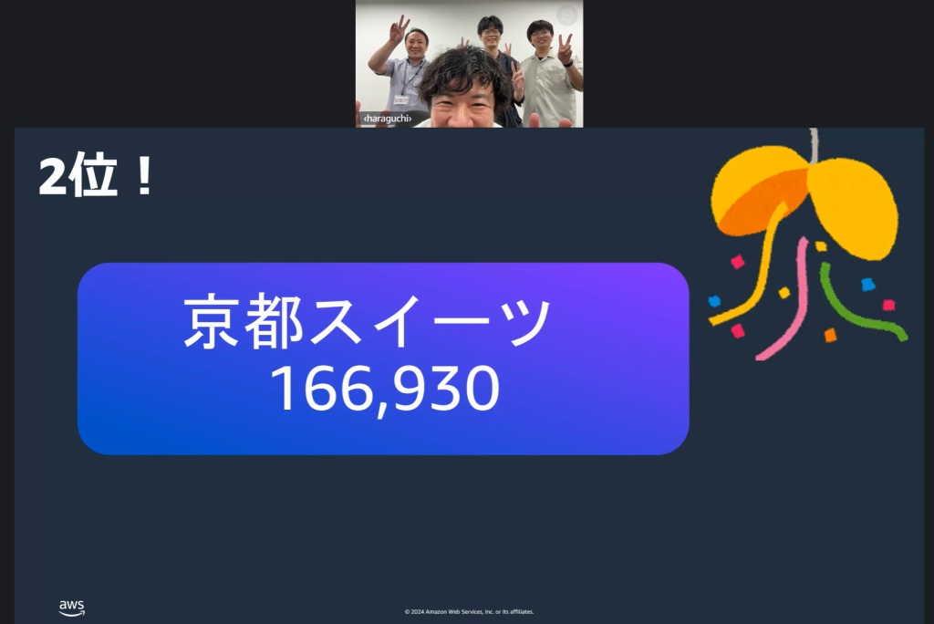 Secure Legends 2nd place