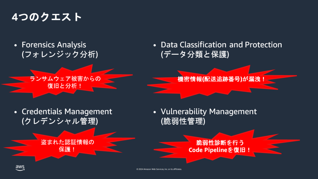 参加者に課せられるお題