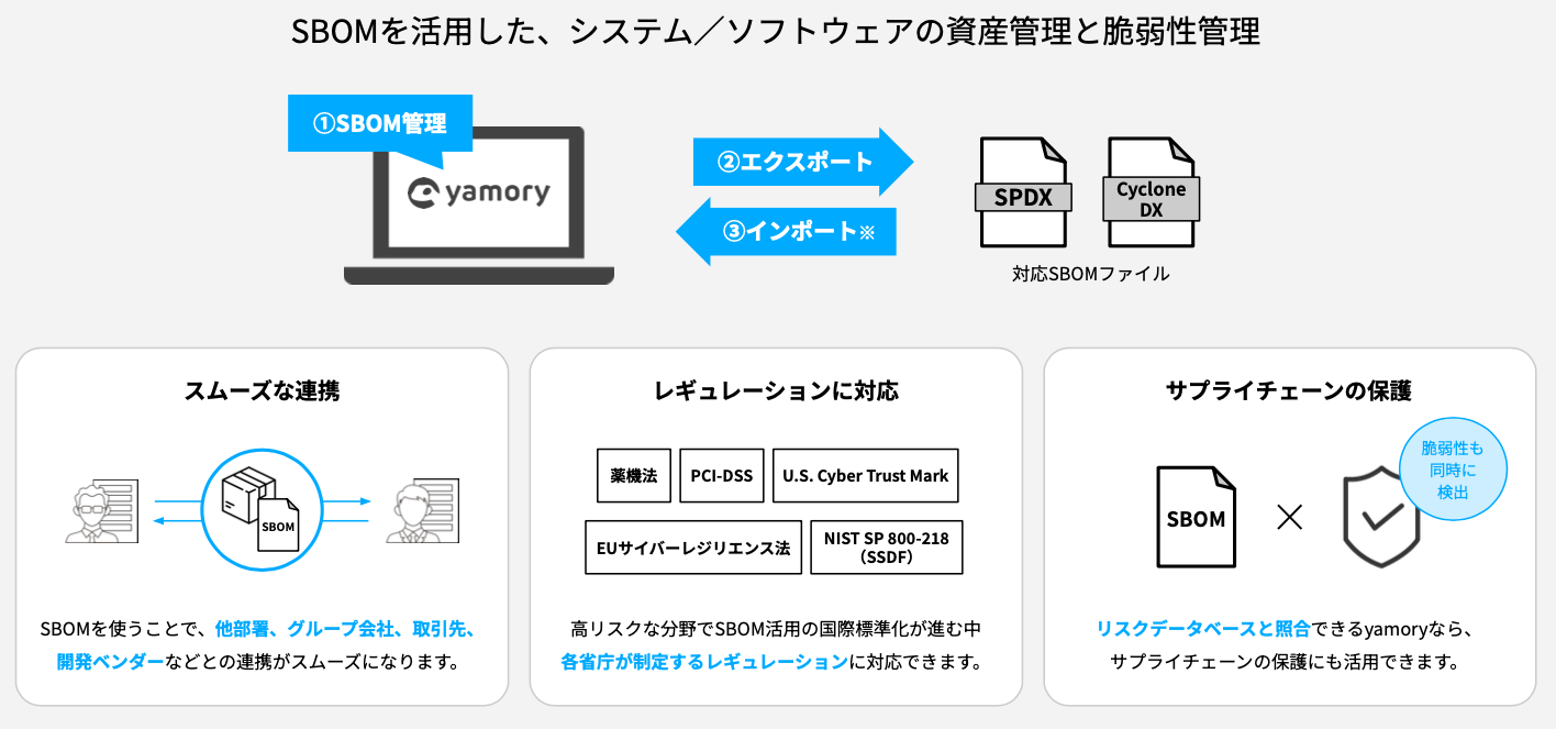 yamory の SBOM 管理機能