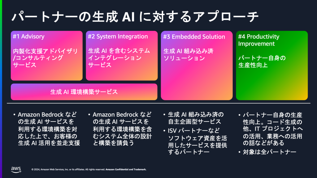 パートナーの生成 AI に対するアプローチ