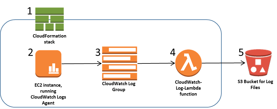Architecture diagram