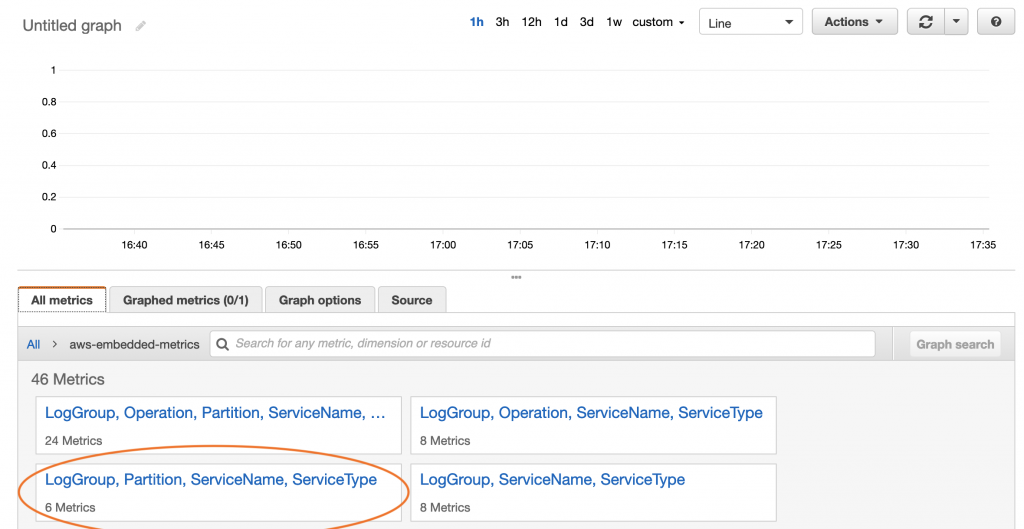 Select metric dimensions