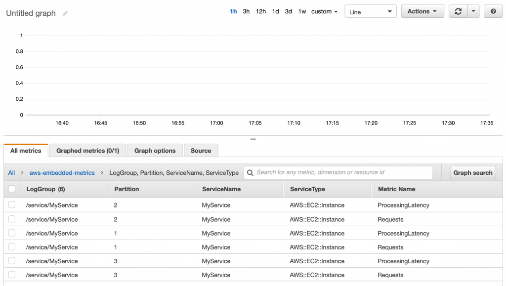 Metric dimension values