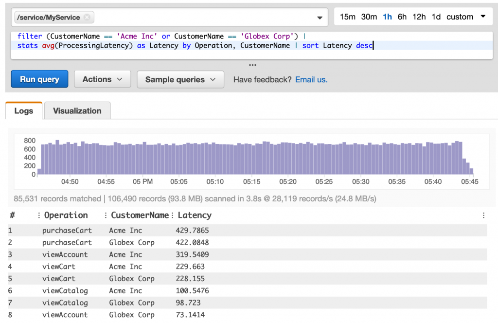 Highest latency operations by customer
