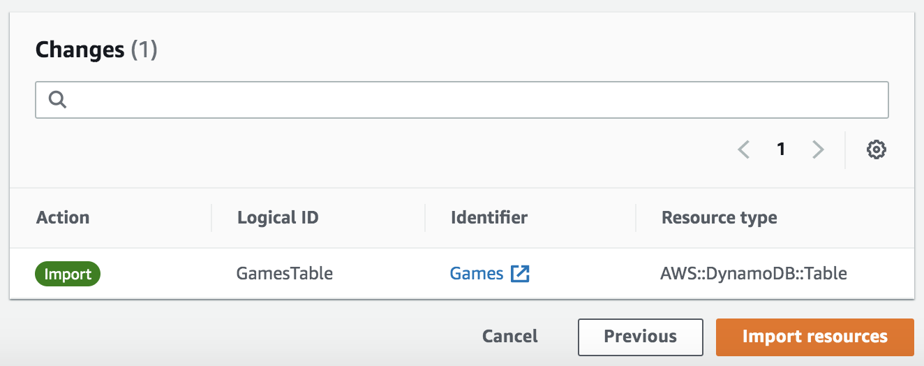 change set verification