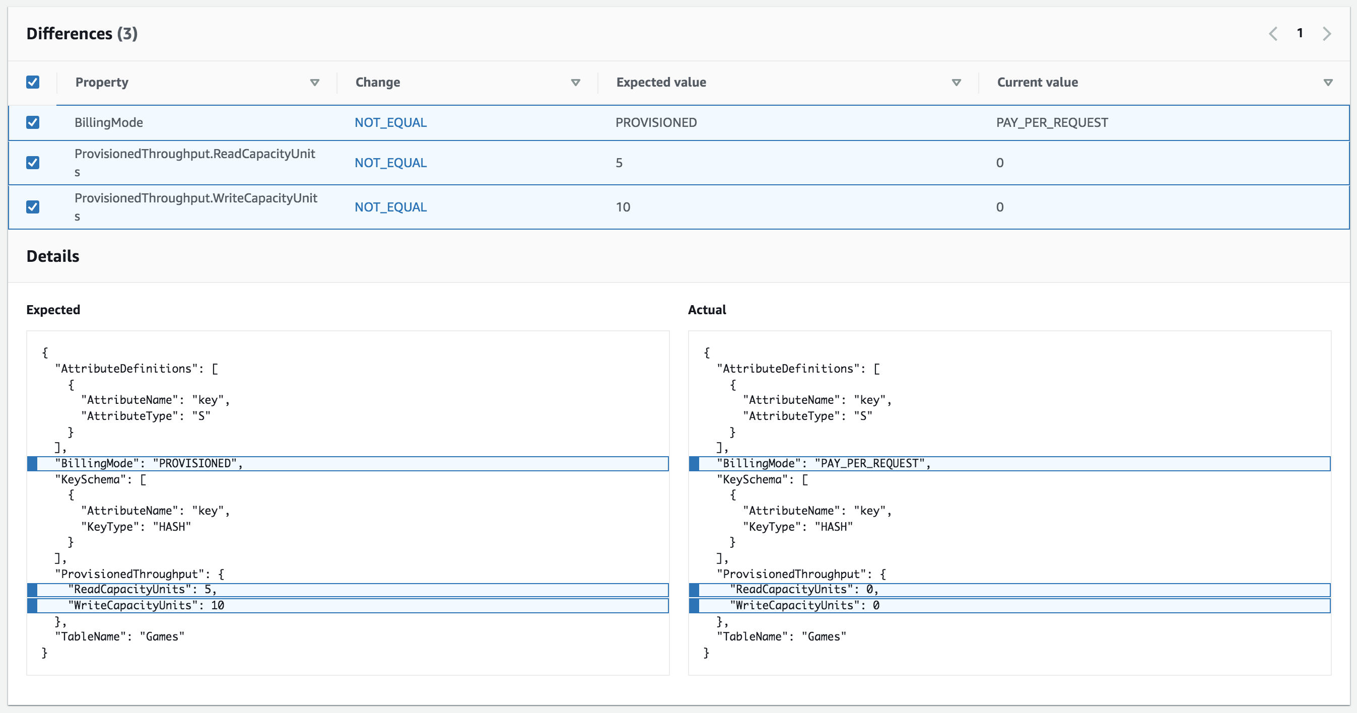 drift detection results