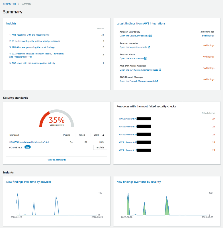 A snapshot of the Security Hub Summary page showing the compliance for a Control Tower Environment