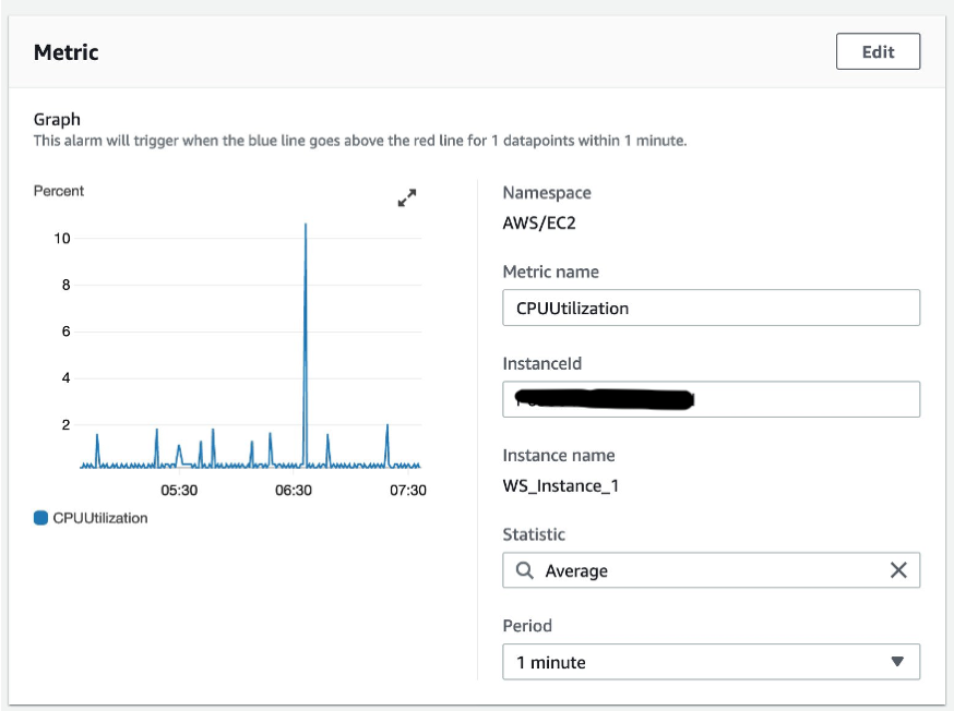 Detailed information about the metric selected for the alarm.