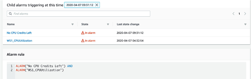 Details of times when alarm states change.