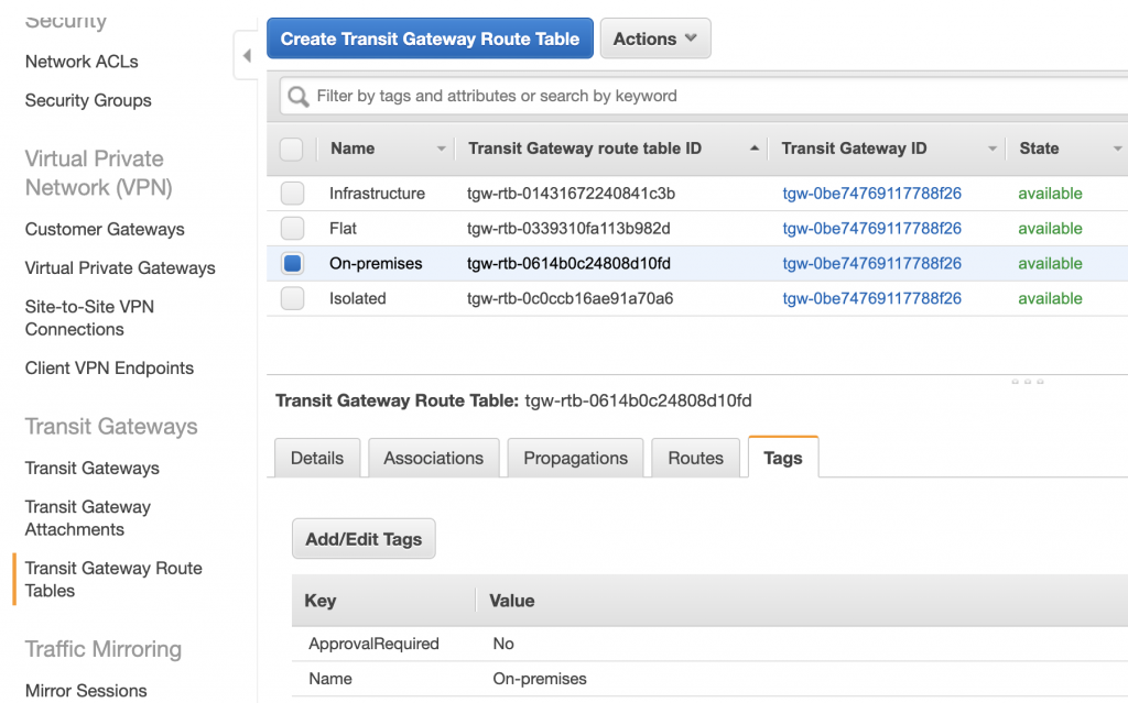 Default TGW route tables created by STNO