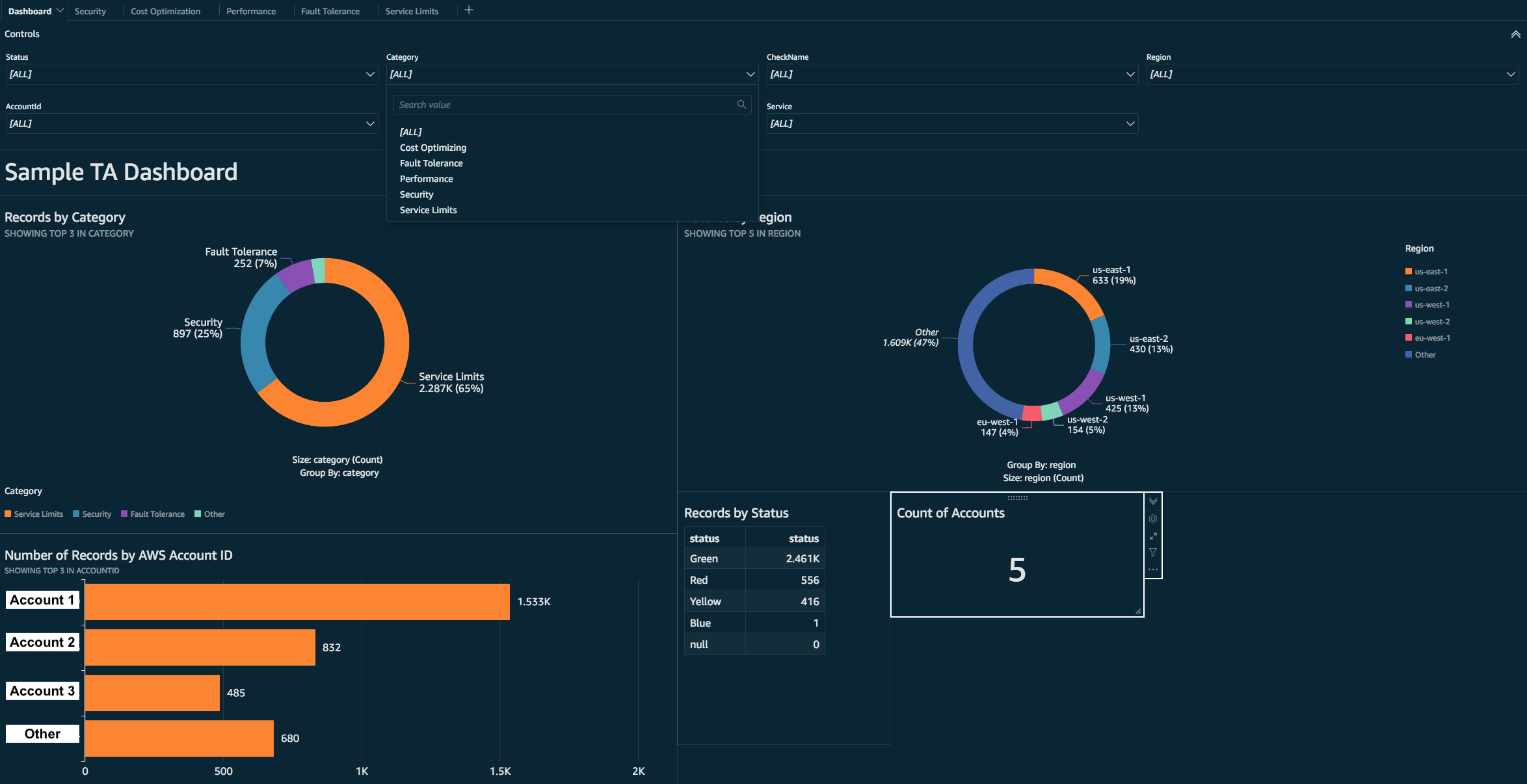 Example QuickSight Dashboard