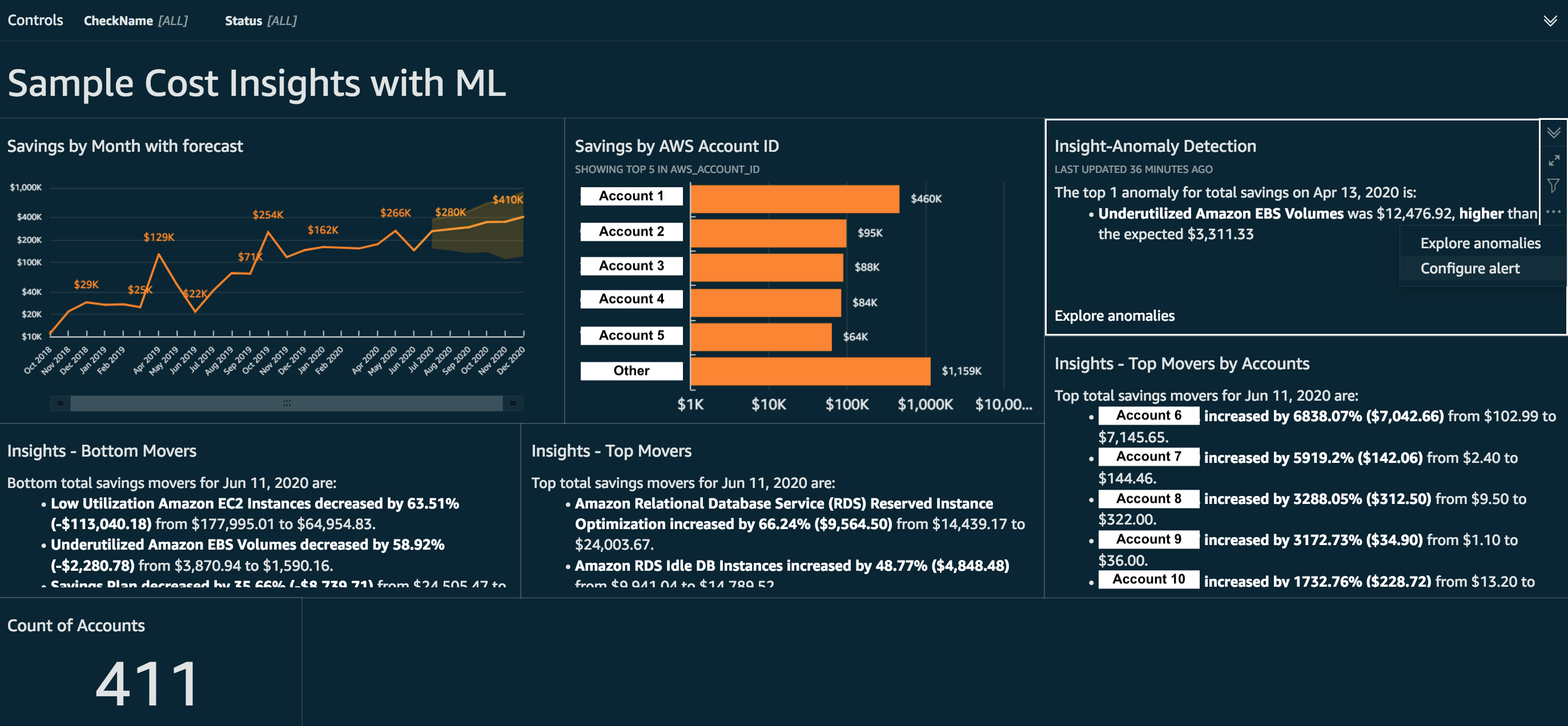 Machine Learning based QuickSight dashboard