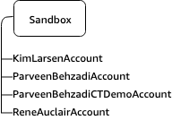 Sandbox OU with individual developer accounts