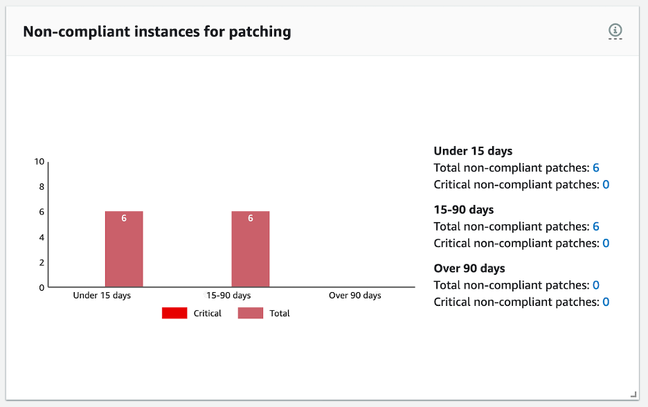 Patch Compliance data from Systems Manager Explorer
