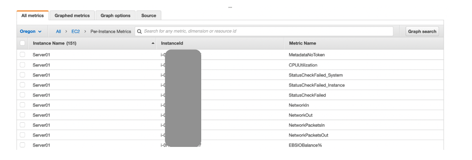 CloudWatch Metrics after Quick Setup CloudWatch agent configuration is enabled 