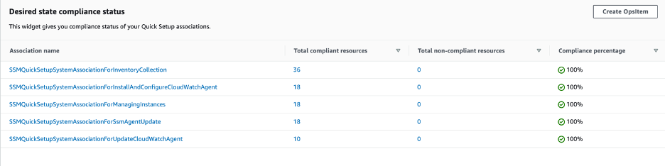 Quick Setup summary from Systems Manager Explorer