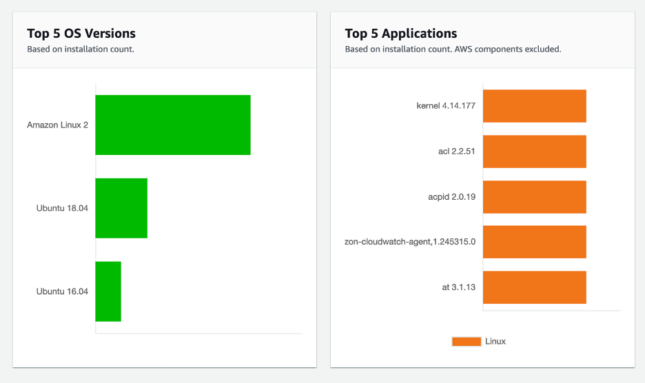 Managed Instances OS Versions from Quick Setup