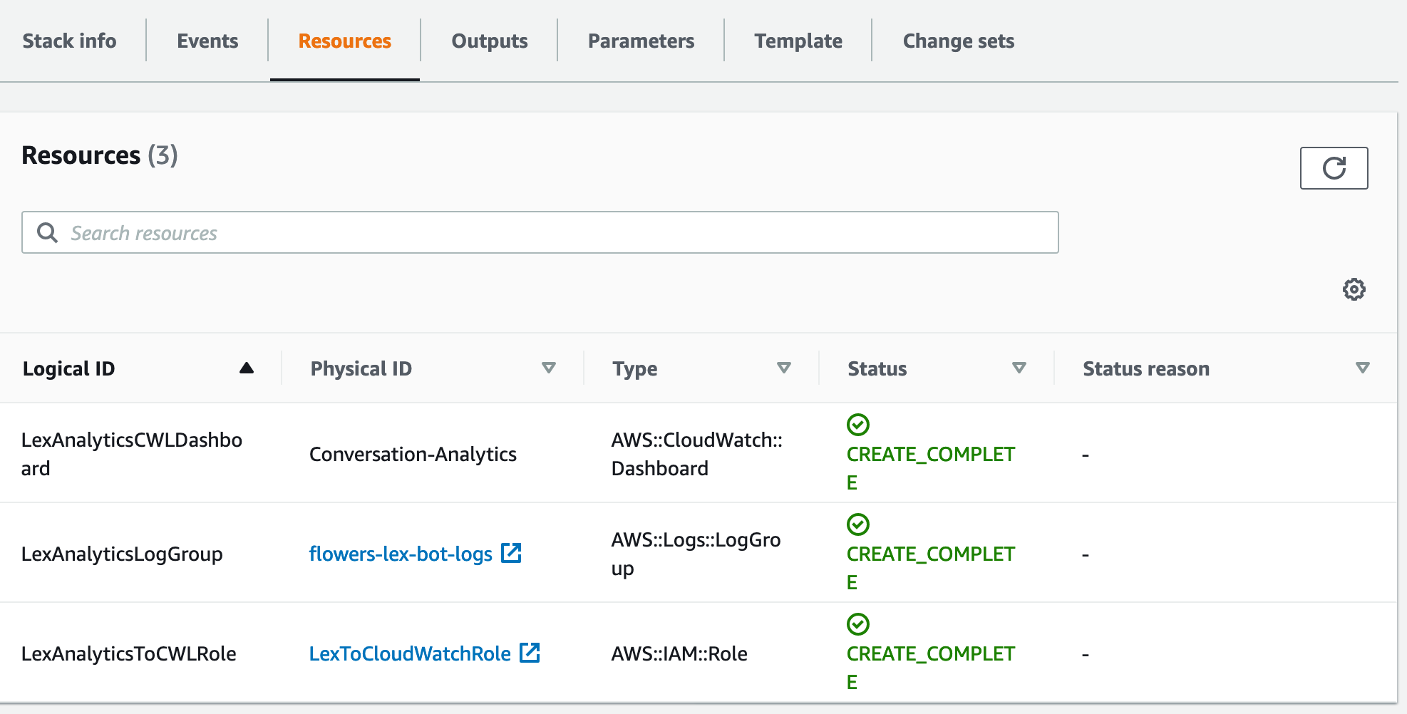 CloudFormation Resources page