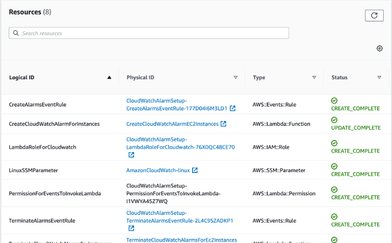 Resources Provisioned