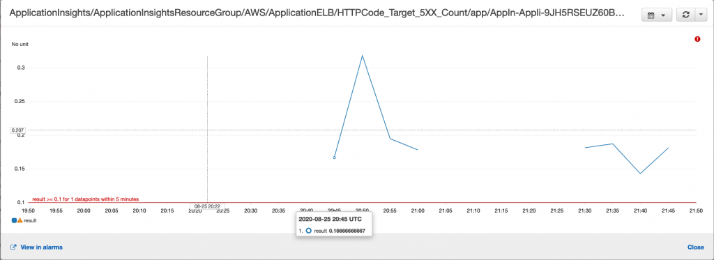 ALB Backend 5xx error displayed as chart 