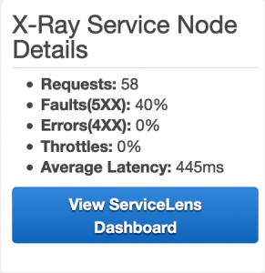 Chart displays the X-Ray Service node details
