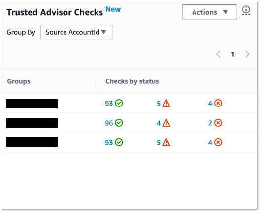 Check Trsuted Advisor findings by AccountID