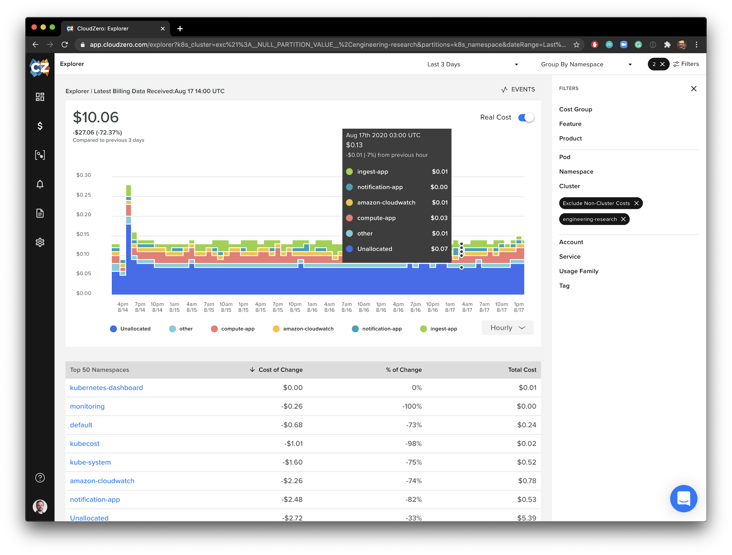 CloudZero Dashboard showing bar charts of cost per EKS namespace. Also includes % of change in costs based on the time period selected.