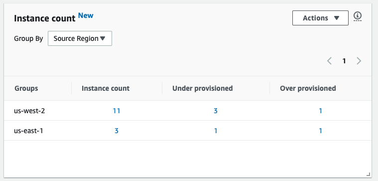 Compute Optimizer results for two AWS Regions. us-west-2 shows 11 instances, 3 under provisioned, and 1 over provisioned. us-east-1 shows 3 instances with 1 under provisioned, and 1 over-provisioned