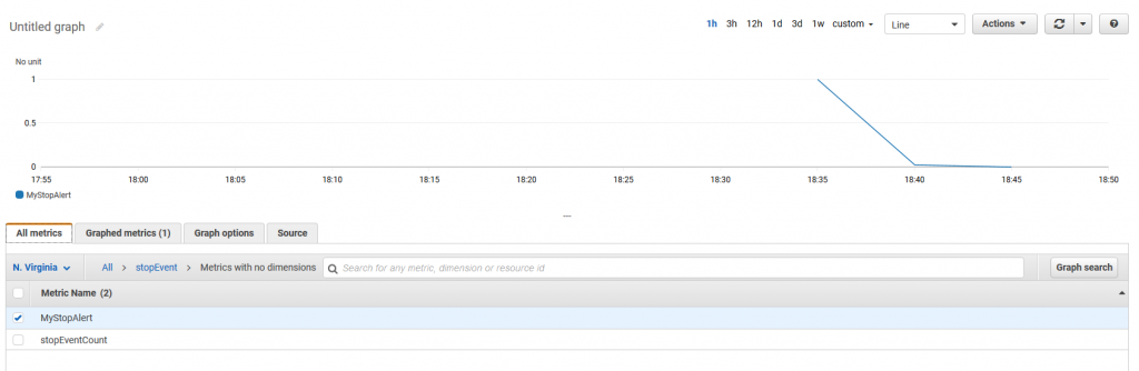 MyStopAlert metric selected in the CloudWatch console