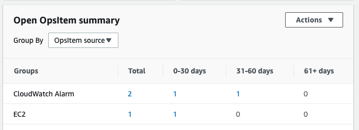 OpsItem shown by source. First source is CloudWatch Alarm with 2 OpsItems and second source is EC2 with a single OpsItem.