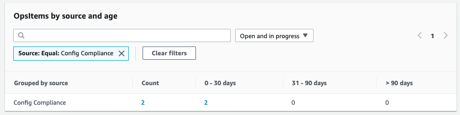 Under OpsItems by source and age, Config Compliance displays two OpsItems created in the last 0-30 days.