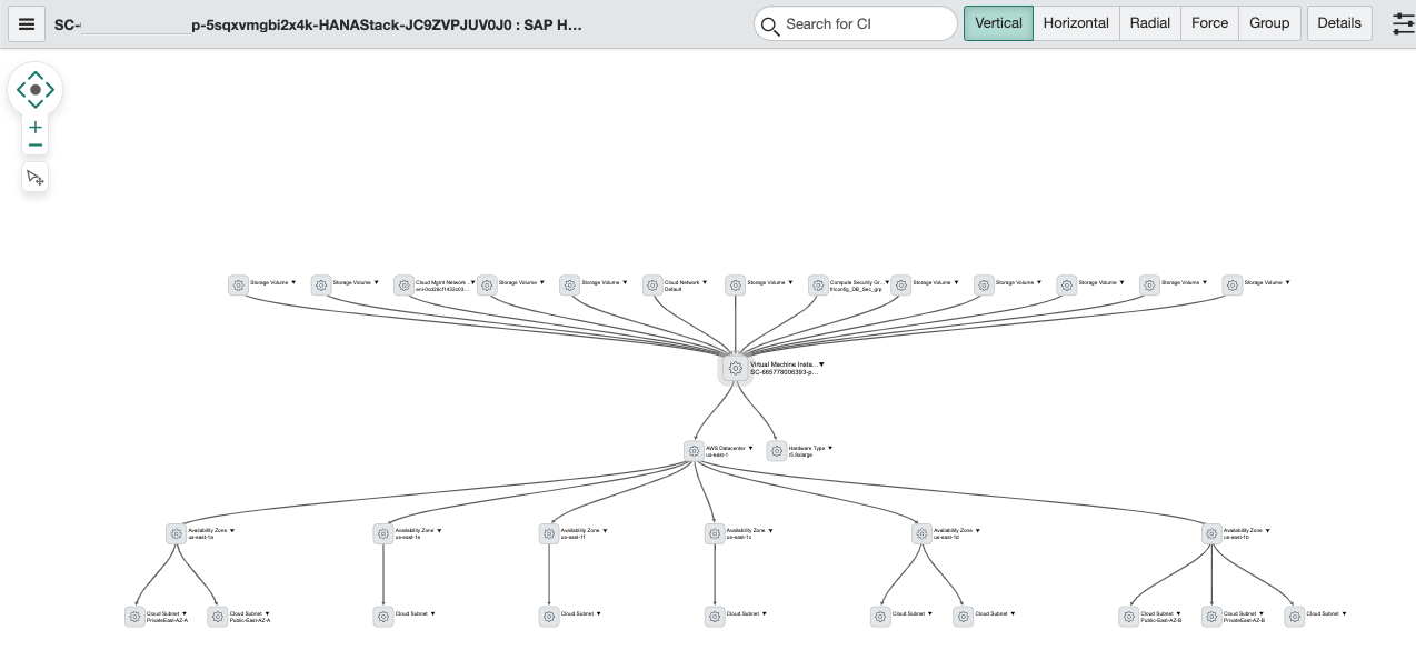 A dependency mapping of the SAP HANA database instance is displayed. 