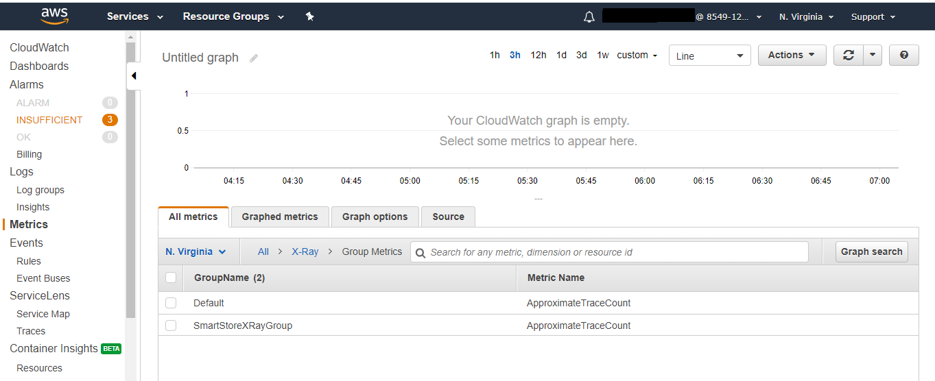 Custom metrics published by X-ray can be viewed in the Cloudwatch console