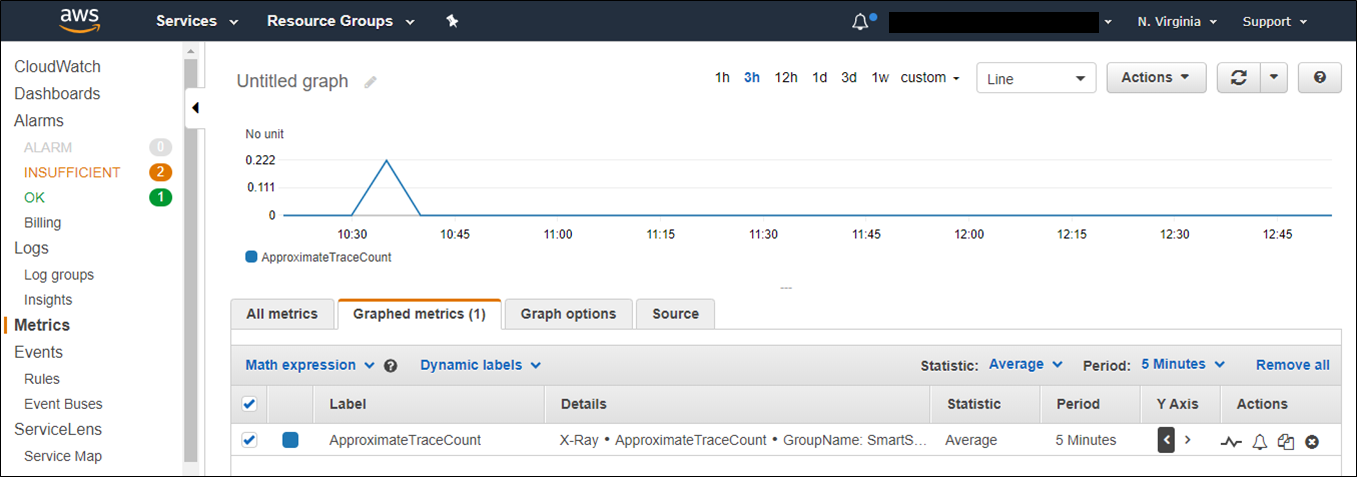Custom metrics can be viewed in the CloudWatch console