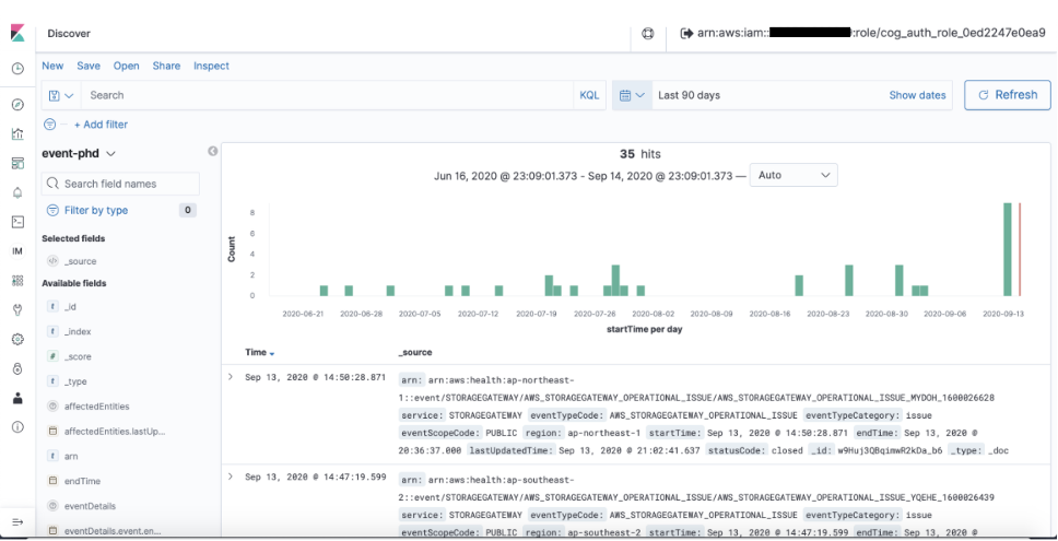 The discover page shows the number of matching hits with selected time frame, histogram with startTime on x-axis and count on Y-axis, multiple rows of ingested data under Time (startTime) and _source (ingested JSON) columns.