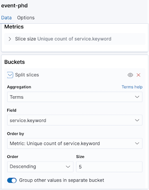 A window is displayed with Data (highlighted) and Options tabs showing Metrics and Buckets sections. Metrics section has Slice size field, Buckets section shows Split slices as sub section with Aggregation, Field, Order by, Order, Size, and Group other values in separate bucket fields with the selected values.