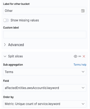 In the top half of the window, fields Label for other bucket, show missing values, Custom label, and Advanced are shown. On the bottom half of the window, a Split slices section is shown with fields for Sub aggregation, Field, and Order by filled with the selected values.