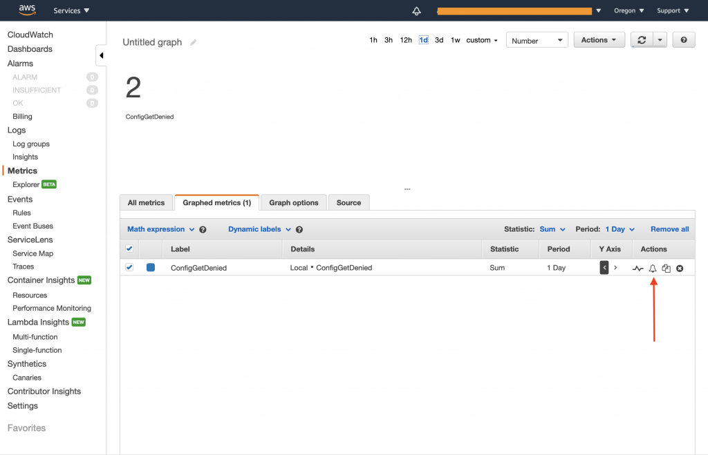 View of the CloudWatch dashboard displaying the metric we created