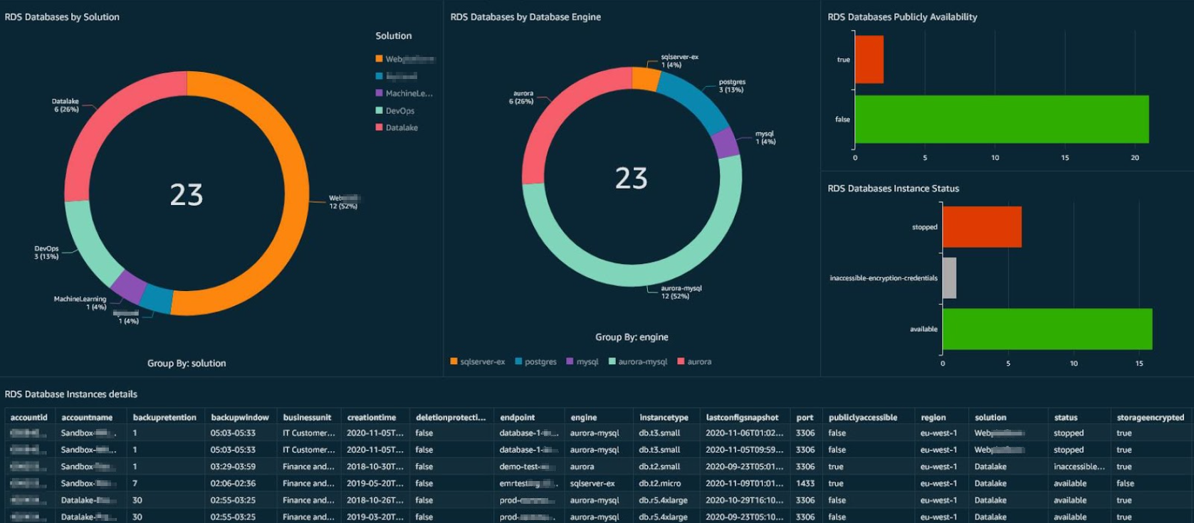 Figure 26: Sample based on v_config_rds_dbinstances