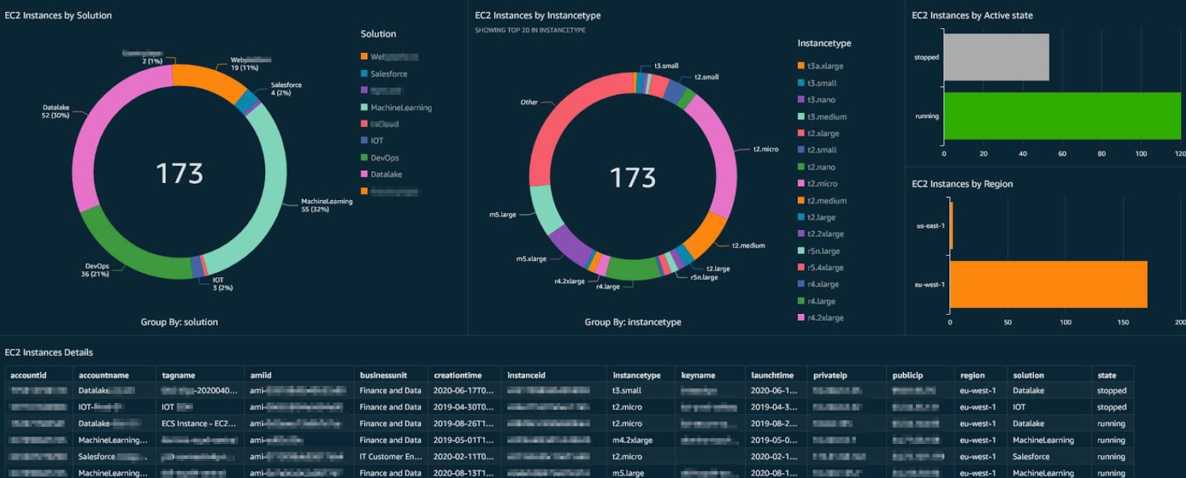 Figure 27: Sample based on v_config_ec2_instances