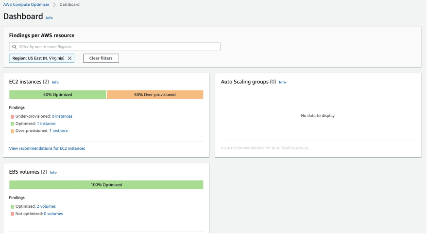 The dashboard displays a Findings per AWS resource search box. The selected Region is US East (N. Virginia). There are tiles on the page for EC2 instances, EBS volumes, and Auto Scaling groups.